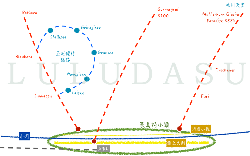 瑞士｜策馬特Zermatt·馬特洪峰五湖健行·如同天堂夢幻的美麗之地