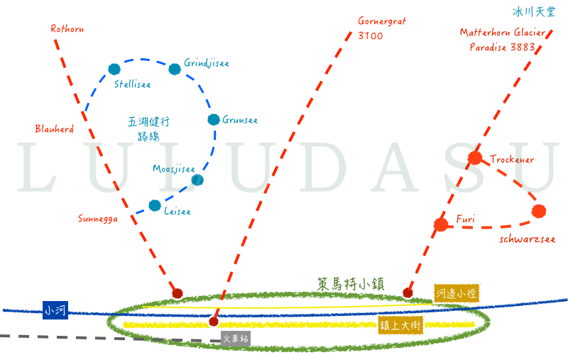 策馬特｜馬特洪峰 冰川天堂 GLACIER PARADISE・玩到不想下山的美麗雪地景色