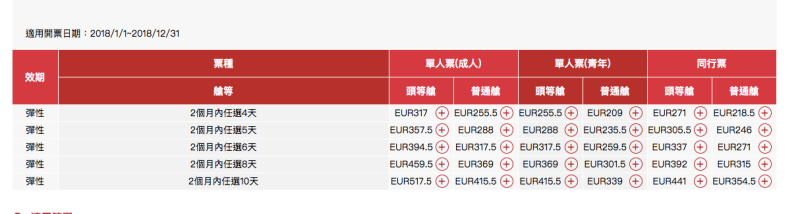 歐洲火車通行證使用教學＆訂購方式：坐火車去旅行·在歐洲來去暢行無阻 。