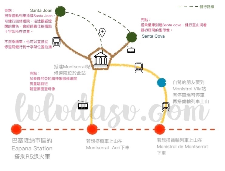 西班牙 巴賽隆納周邊景點｜蒙塞拉特山一日遊交通攻略＆必看景點推薦