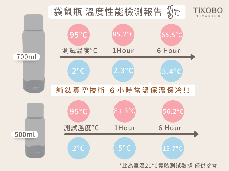 TiKOBO袋鼠純鈦保溫瓶實際使用心得｜輕盈好攜帶、保溫能力強、好洗又內藏吸管～冬天保溫瓶推薦